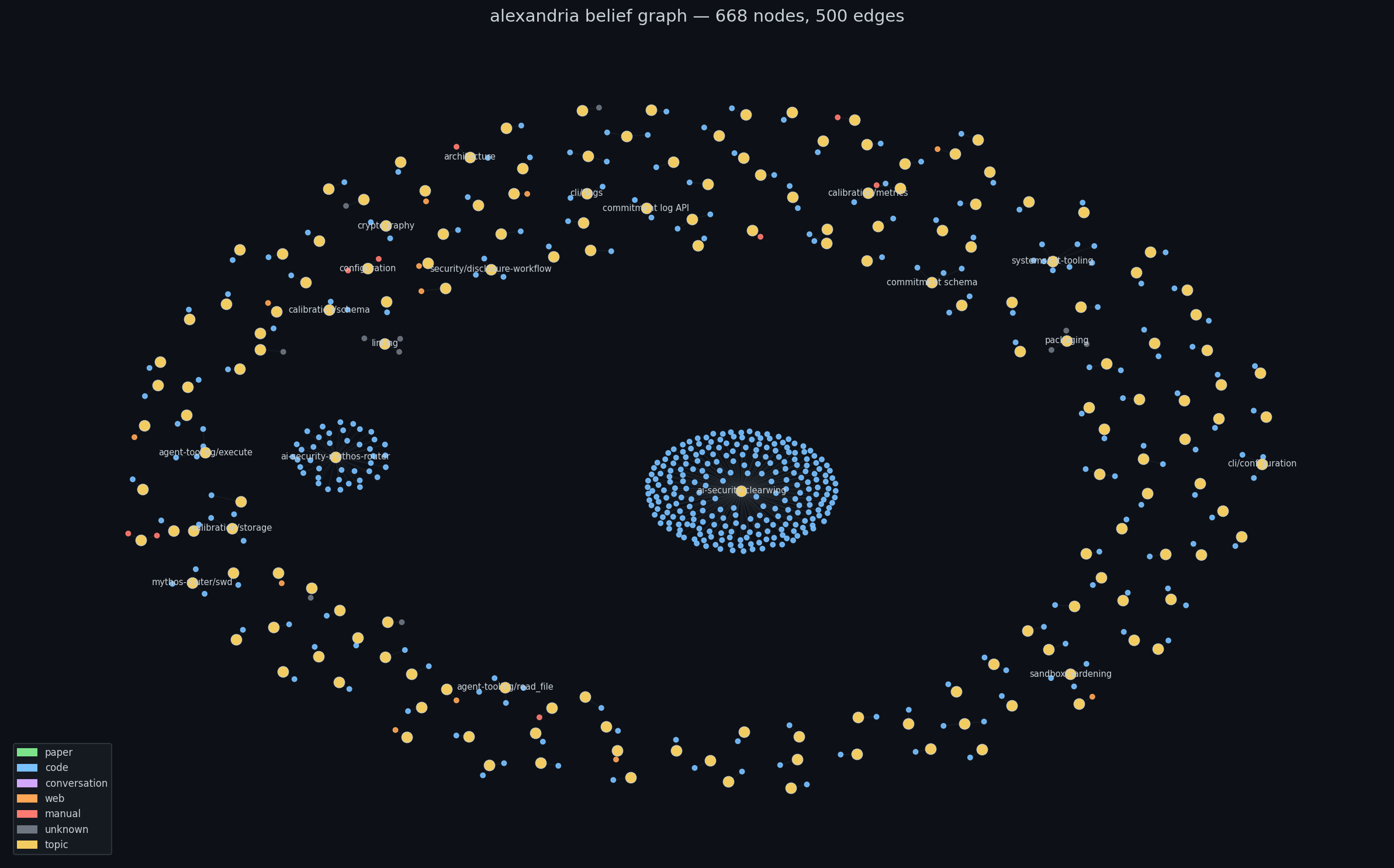 alexandria belief graph